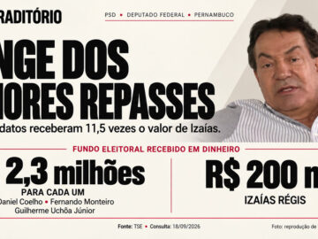 No PSD, Izaías fica longe dos maiores repasses do Fundo Eleitoral