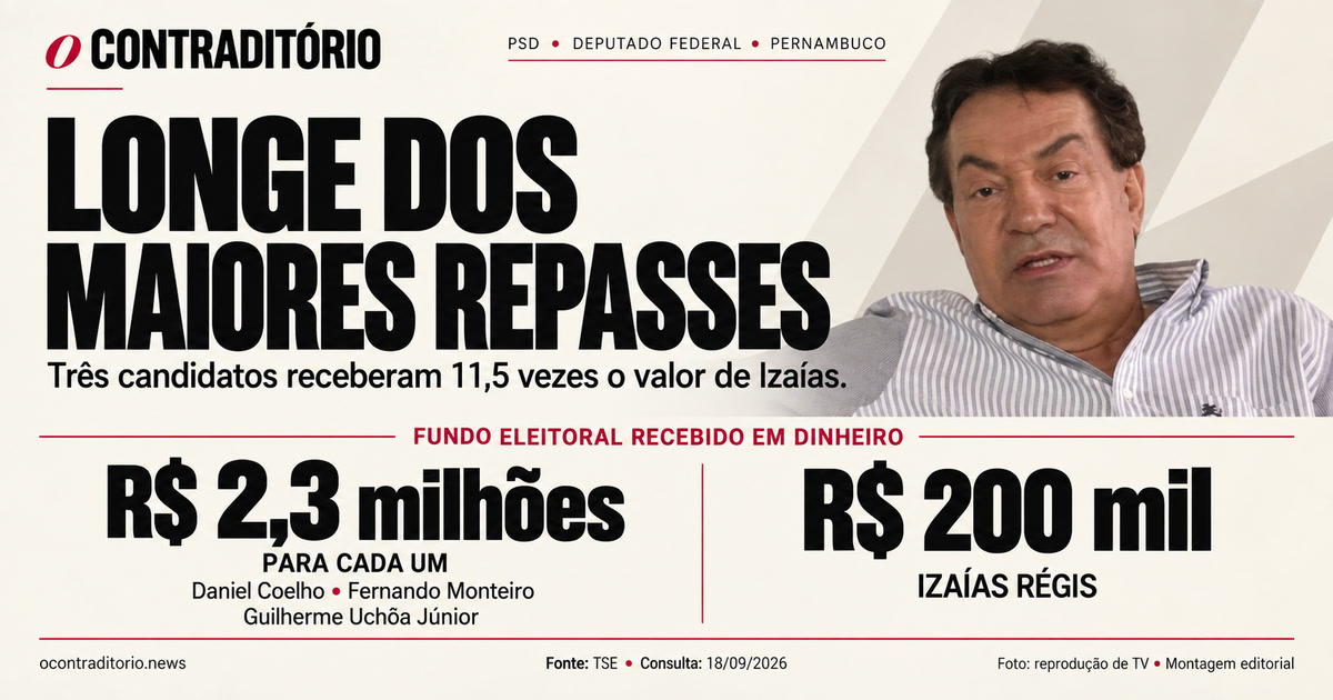 No PSD, Izaías fica longe dos maiores repasses do Fundo Eleitoral