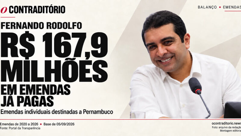 Emendas de Fernando Rodolfo para Pernambuco têm R$ 167,9 milhões já pagos