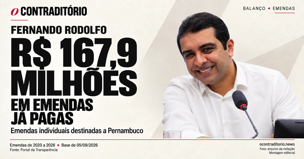 Emendas de Fernando Rodolfo para Pernambuco têm R$ 167,9 milhões já pagos