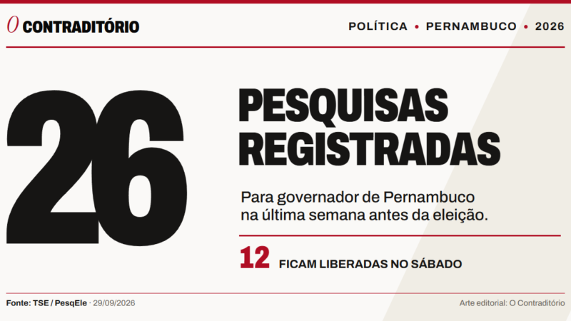 Governo de PE: 26 pesquisas registradas, quatro já liberadas para divulgação
