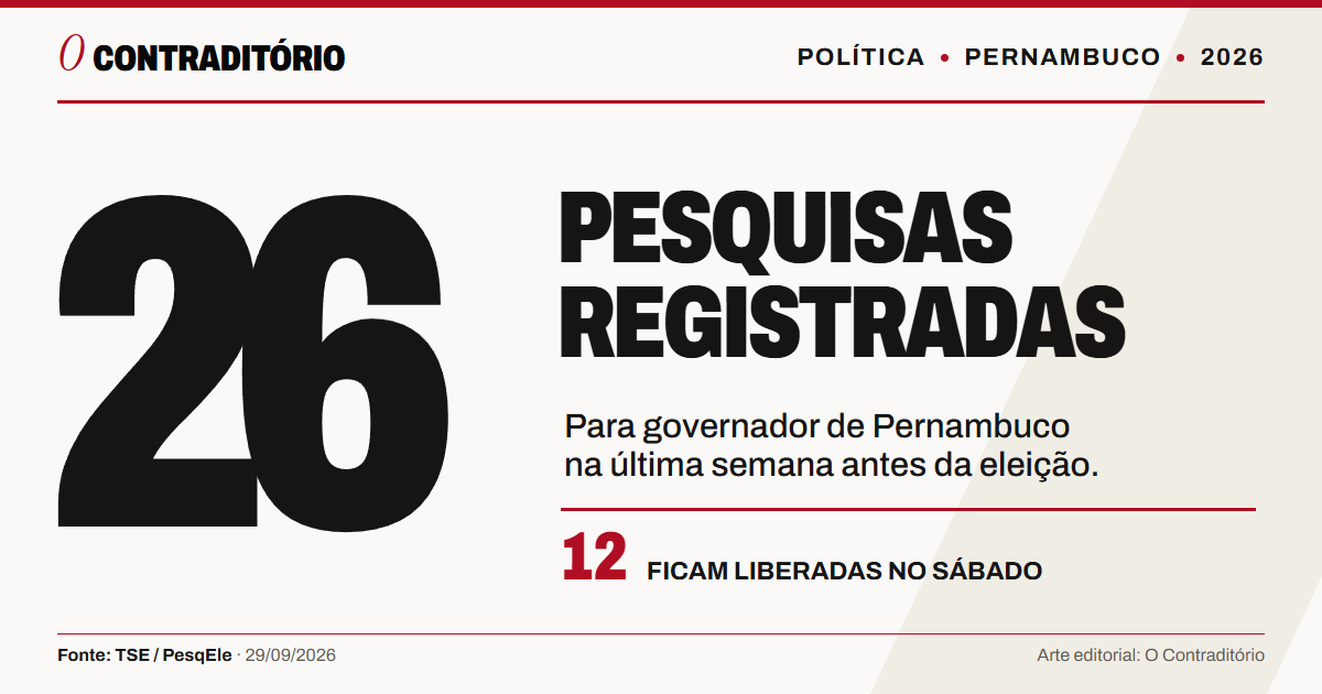 Arte editorial com 26 pesquisas registradas sobre o governo de Pernambuco e destaque para 12 que ficam liberadas no sábado.