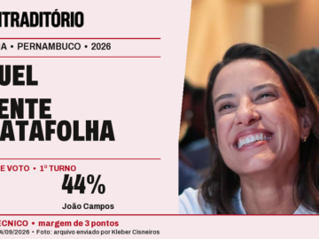 Raquel marca 48% a 44% no Datafolha; 65% aprovam seu trabalho
