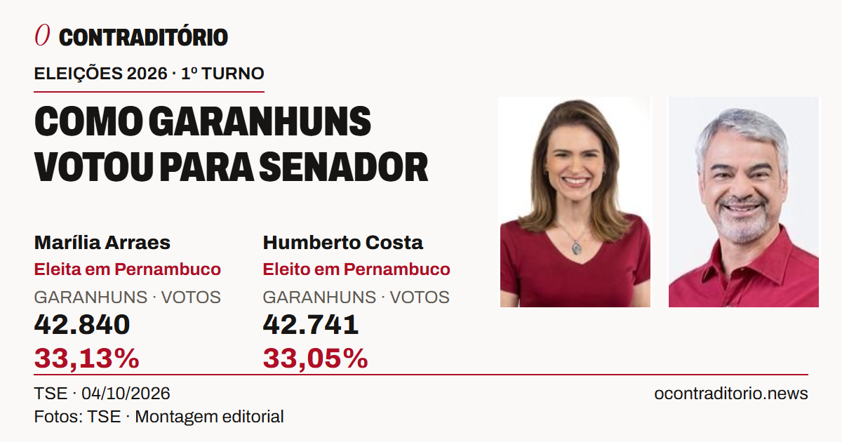 Como Garanhuns votou para senador nas eleições de 2026