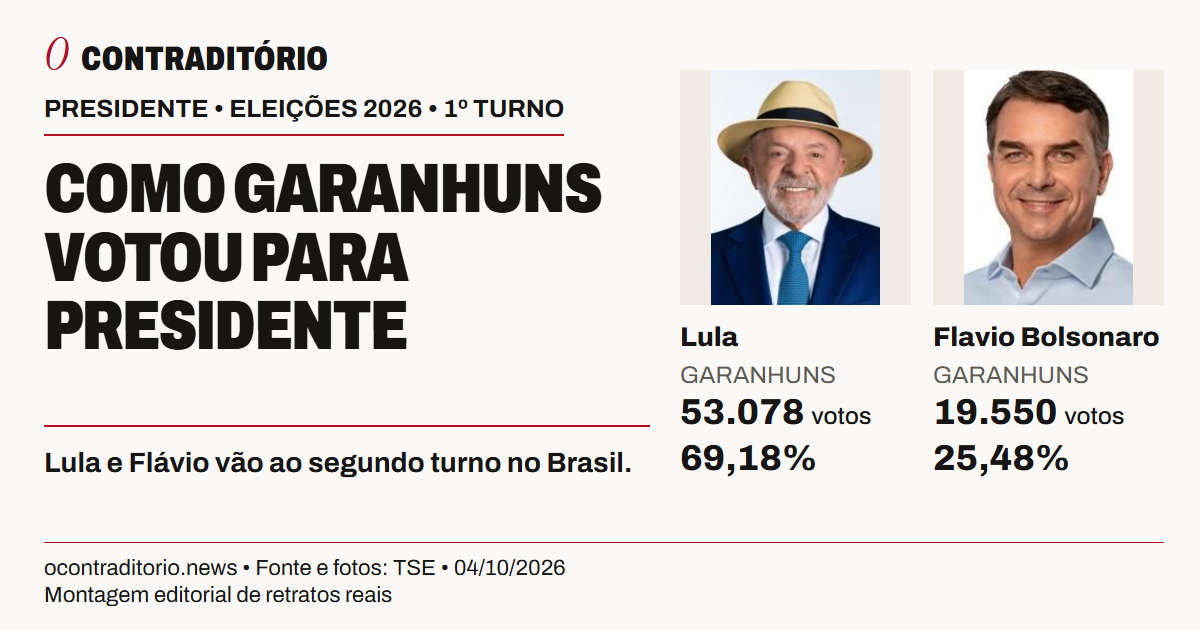Como Garanhuns votou para presidente nas eleições de 2026