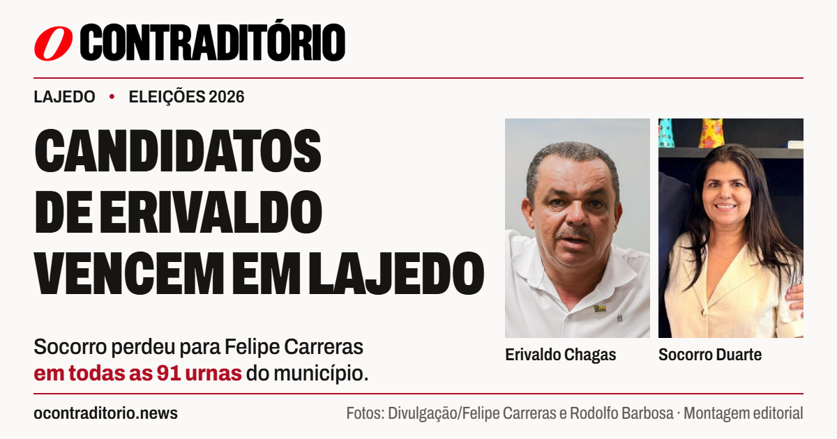 Erivaldo Chagas e Socorro Duarte em fotografias separadas, com a manchete Candidatos de Erivaldo vencem em Lajedo.