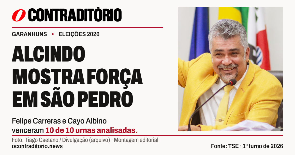 Alcindo Correia sorrindo em fotografia de arquivo, ao lado da manchete Alcindo mostra força em São Pedro. Felipe Carreras e Cayo Albino venceram dez de dez urnas analisadas.