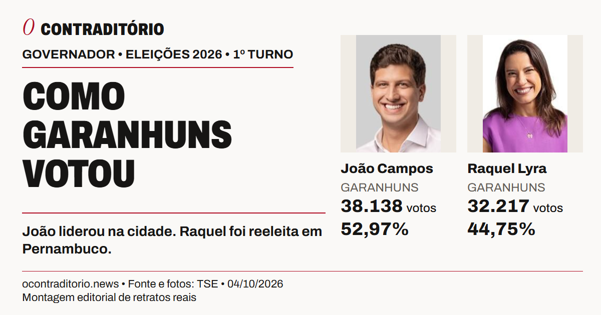 Como Garanhuns votou para governador nas eleições de 2026