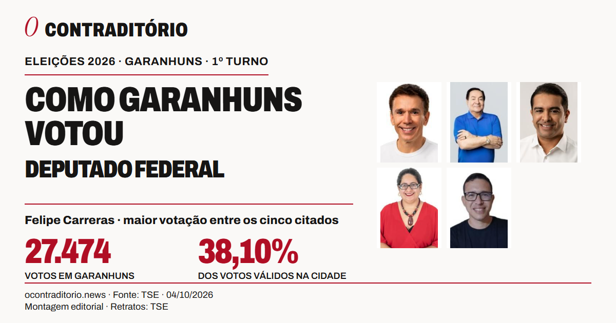 Como Garanhuns votou para deputado federal nas eleições de 2026