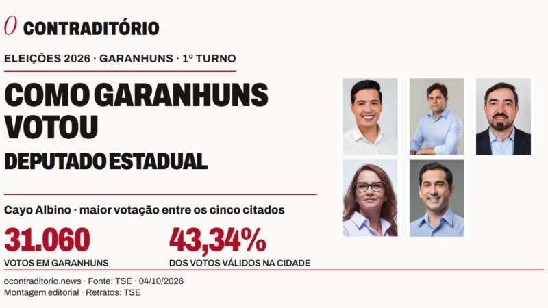 Como Garanhuns votou para deputado estadual nas eleições de 2026