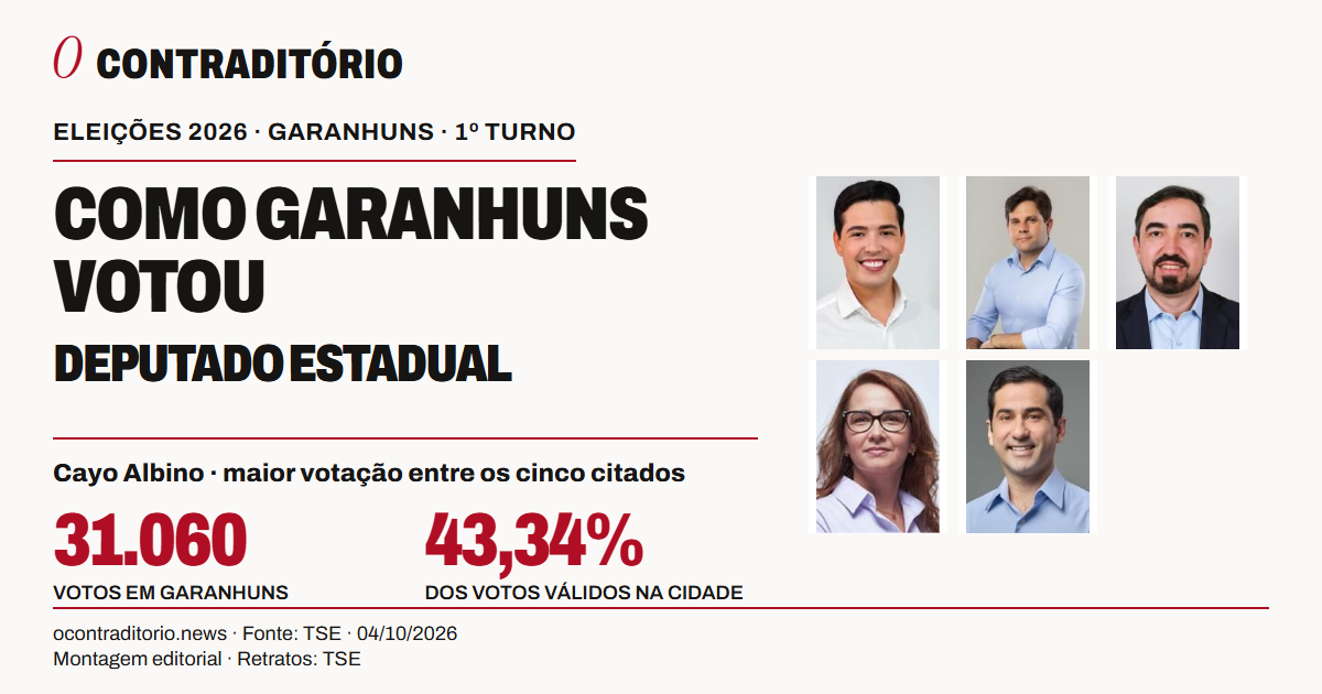 Como Garanhuns votou para deputado estadual nas eleições de 2026